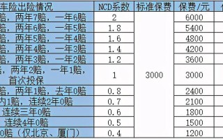 车险保费（车险保费一般多少）