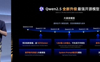 全球开源大模型新王！阿里Qwen2.5来了，性能跨量级超Llama3.1-阿里Ui 工资