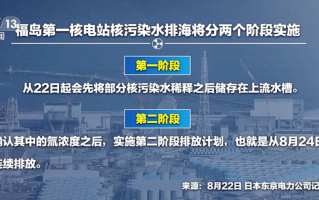 日本核污染水已进入大海！240天到达我国沿岸海域 