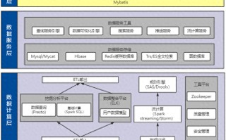 大数据分析及可视化（数据中台—大数据计算）