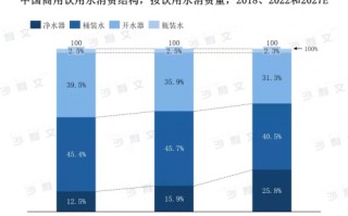 商用净水设备（2023年中国商用净水器行业研究报告）