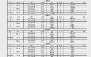 欧洲杯赛程2021赛程表（2020年的欧洲杯）