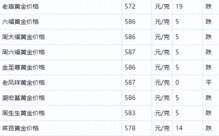 黄金价格今日最新价多少钱一克（今日国际金价）