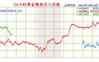 黄金价格今日最新价多少钱一克（10月17日国内、国际金价一览表）