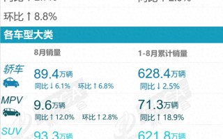 七大国产品牌8月销量：格局已定，比亚迪、奇瑞、吉利稳居前三！-八月全国汽车销量