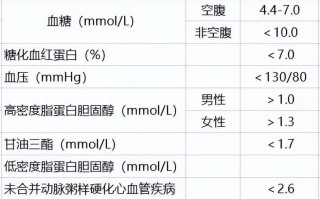 血糖正常值范围 最新标准2022:血糖控制在什么范围属于正常？