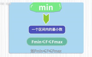 min是什么意思（min的意思）