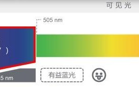 防蓝光眼镜有用吗（揭秘：防蓝光眼镜真的有用吗）